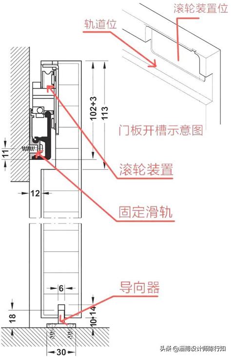 門怎麼畫